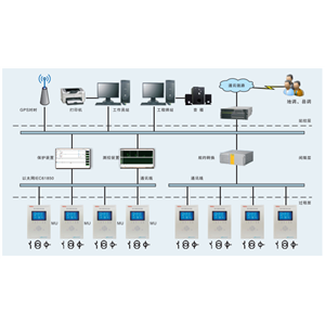 TAS3000变电站后台监控系统