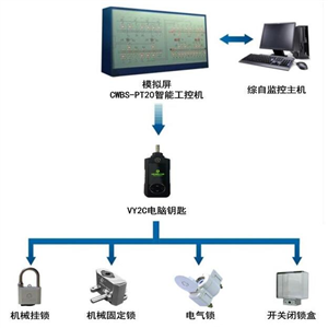 TAS-WFXT 微机防误闭锁系统